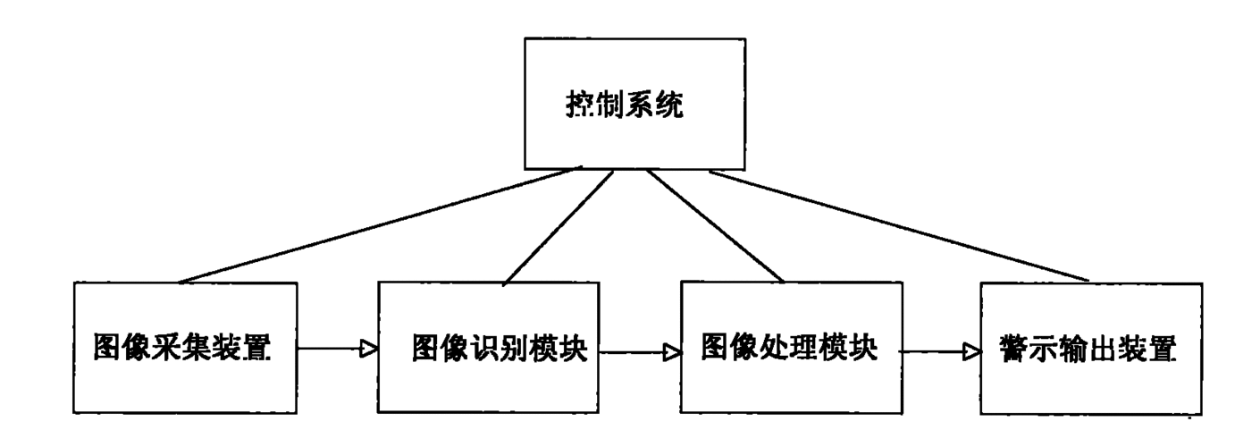 图像识别