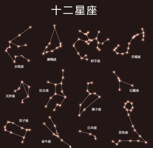 星座图片