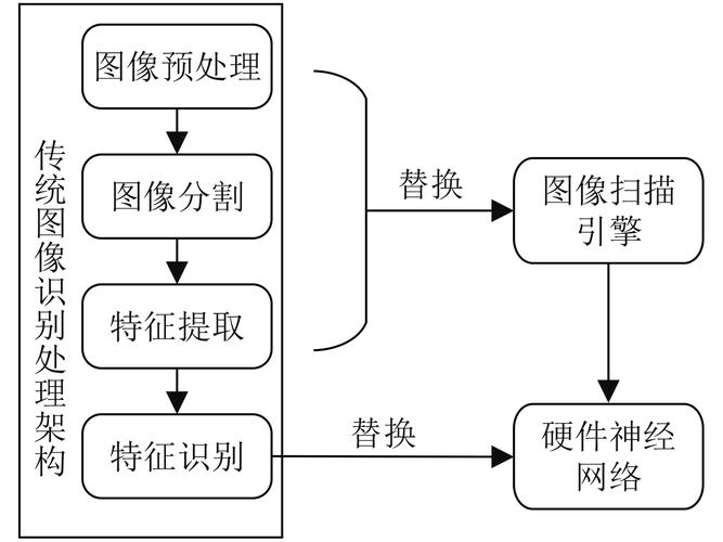 图像识别