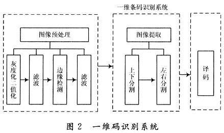 图像识别