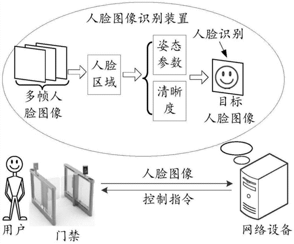 图像识别