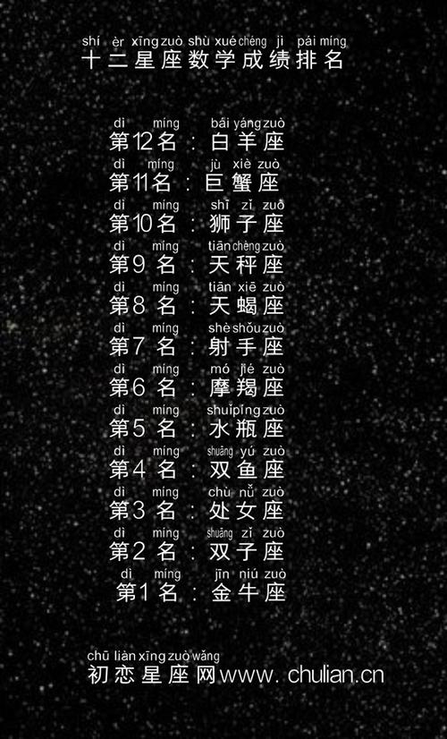 十二星座专属名字