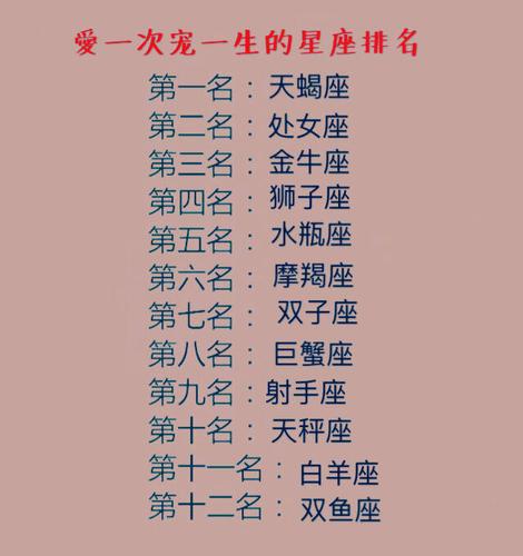 十二星座专属名字