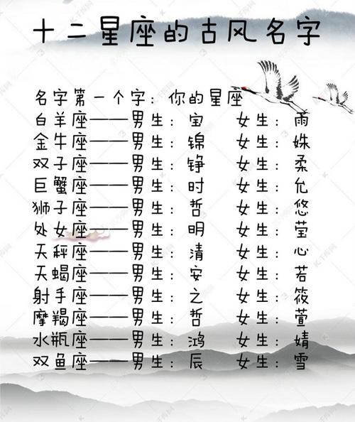 十二星座专属名字