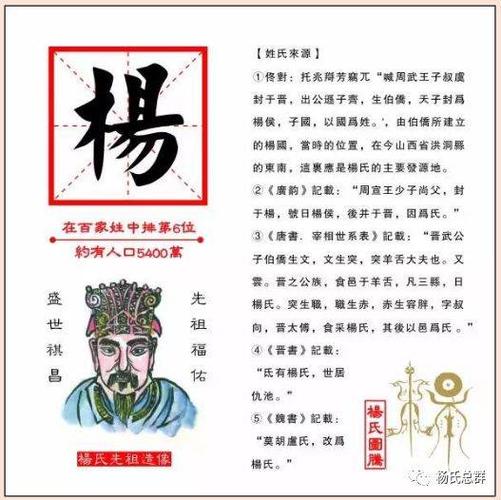 杨姓霸气图片头像