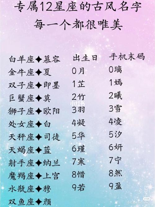 十二星座专属名字