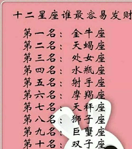 十二星座专属名字