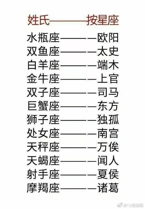 十二星座专属名字