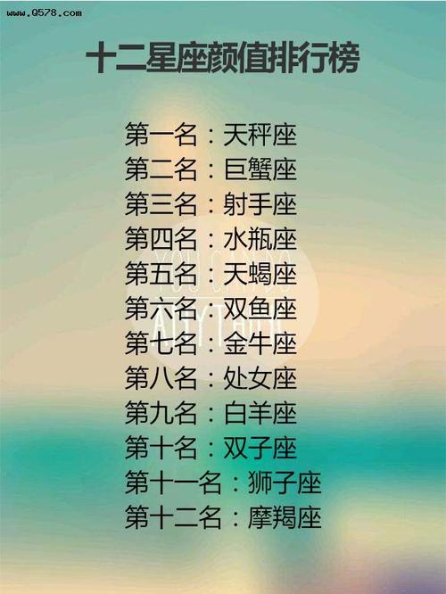 十二星座专属名字