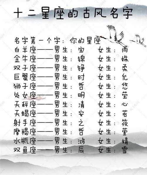 十二星座名字