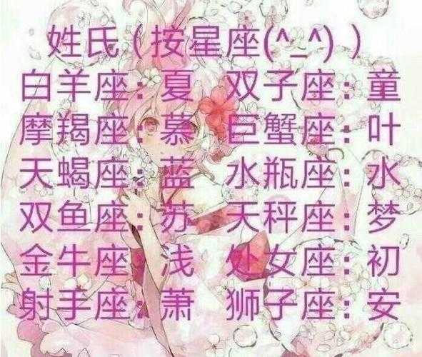 十二星座名字